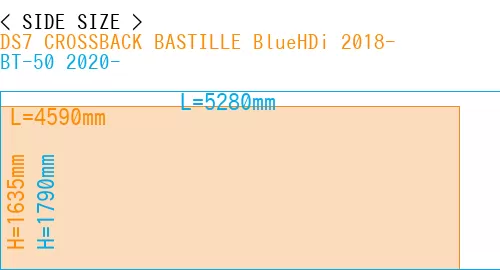 #DS7 CROSSBACK BASTILLE BlueHDi 2018- + BT-50 2020-